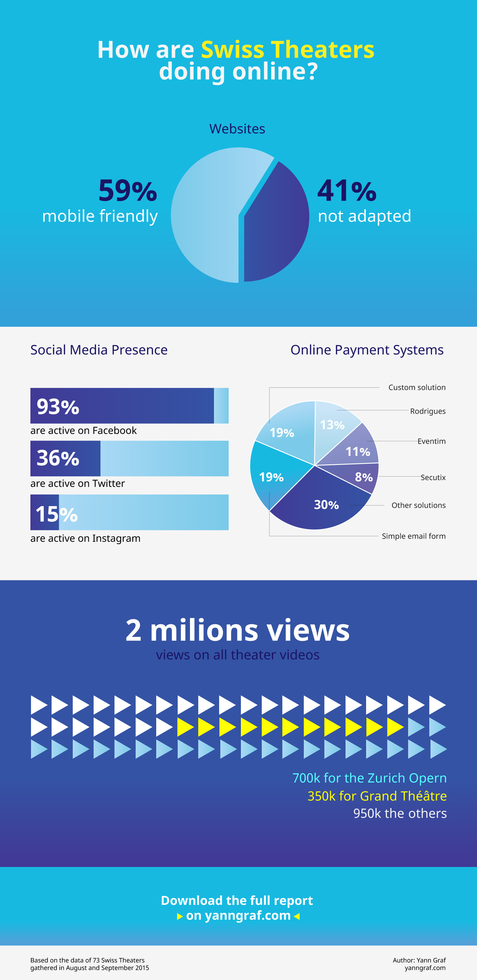 Digital-Stage-2015-infographic