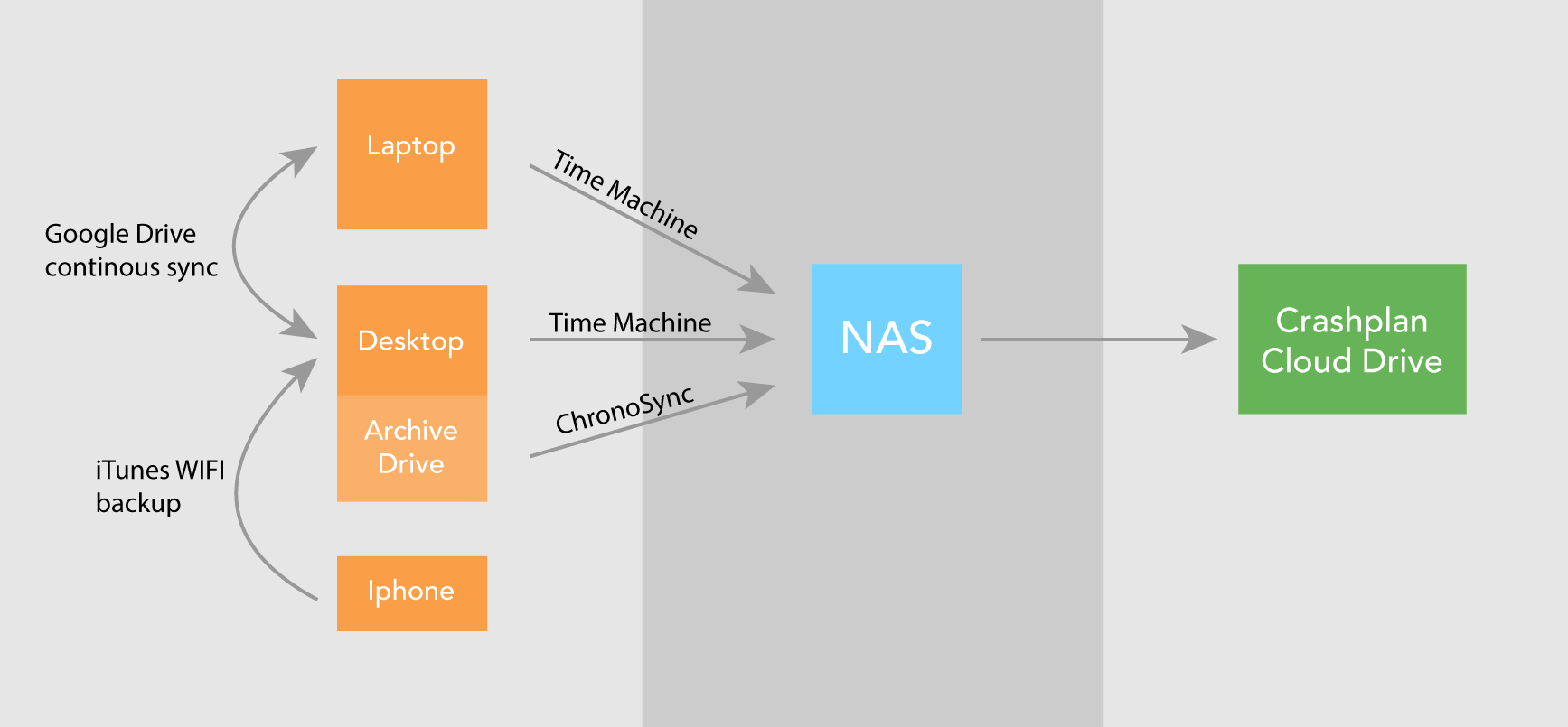 backup-strategy-schema