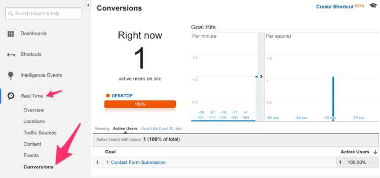 Google Analytics Real time conversion and goals