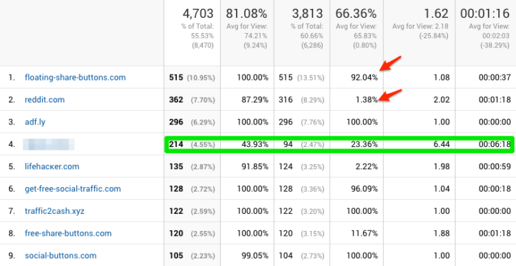 A lot of spam traffic in Google Analytics